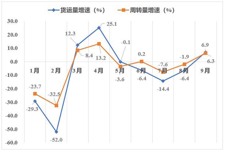 欧洲除去俄罗斯的经济总量_俄罗斯经济分布图(3)