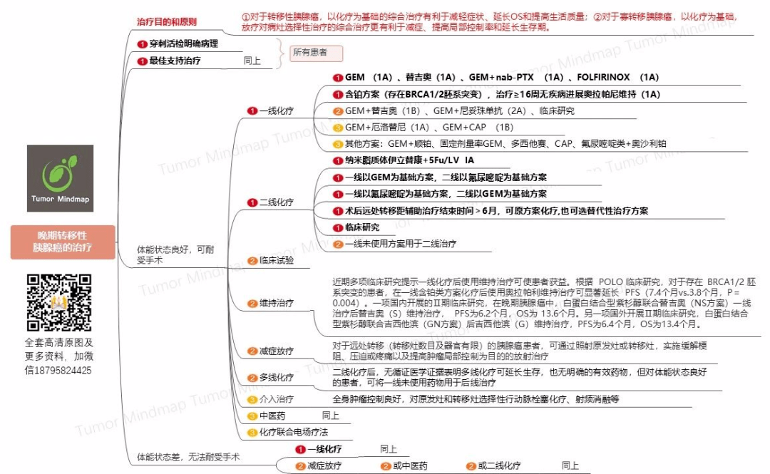 肿瘤思维导图09期 | 胰腺癌csco2020诊疗指南