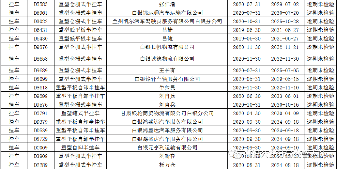 白银市农村人口多少_白银市地图