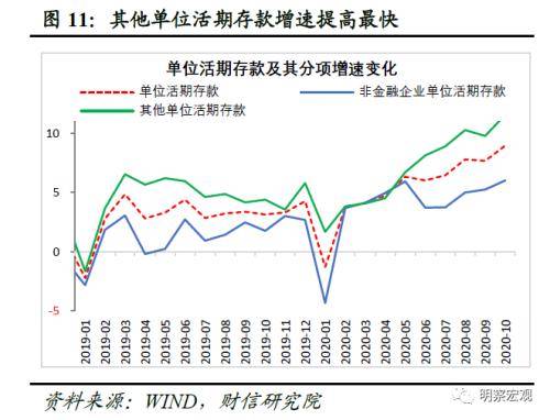 gdp怎么反映经济水平_中国gdp经济增长图(3)