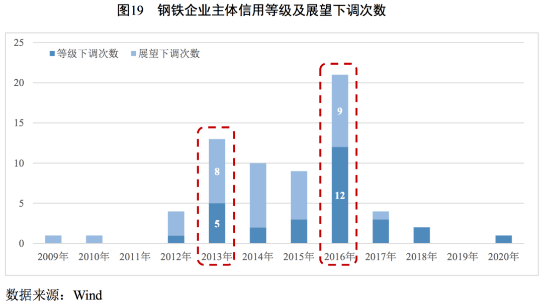 钢铁行业GDP多少_2020年中国钢铁行业市场现状及发展前景分析 未来几年将成为兼并重组窗口期