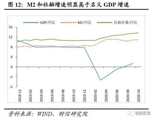gdp回归(2)