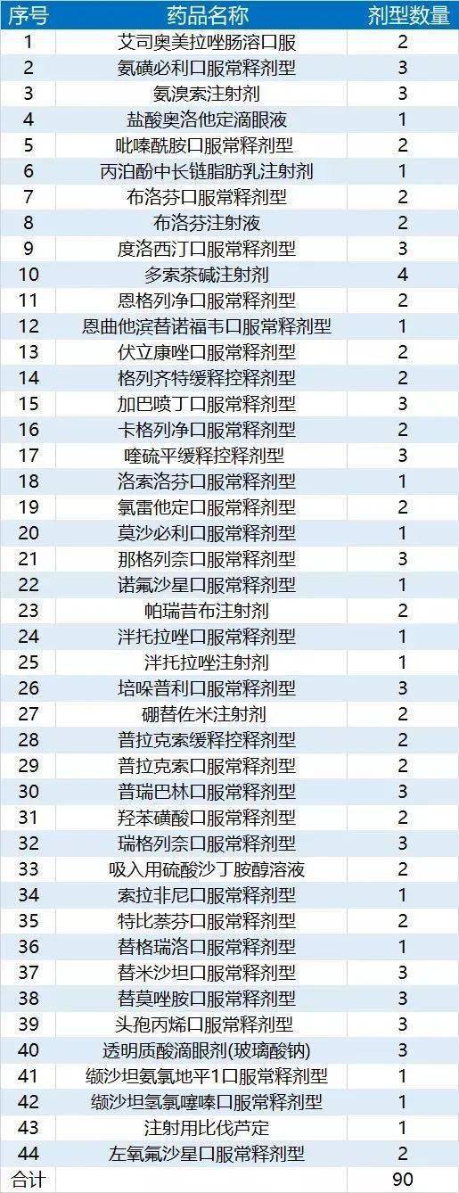 重磅第四批国家药品集采目录公布