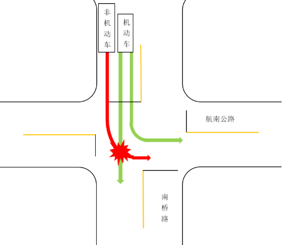 奉贤这6个路口设置左转非机动车信号灯