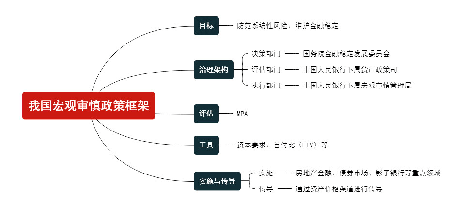 宏观经济是对总量管理_宏观经济调控(3)