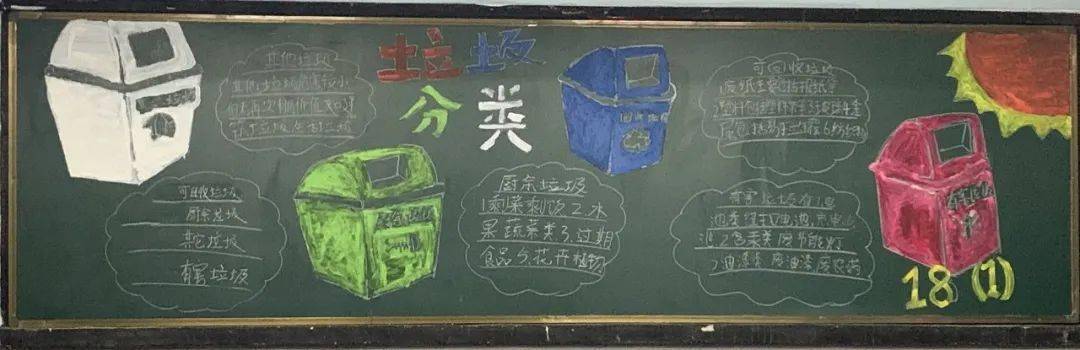 垃圾分类,思想先行——金华体校举行垃圾分类黑板报评比活动