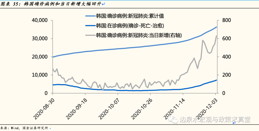 名义GDP上升实际GDP下降_国泰君安 点评GDP数据修正 增速或超预期(3)