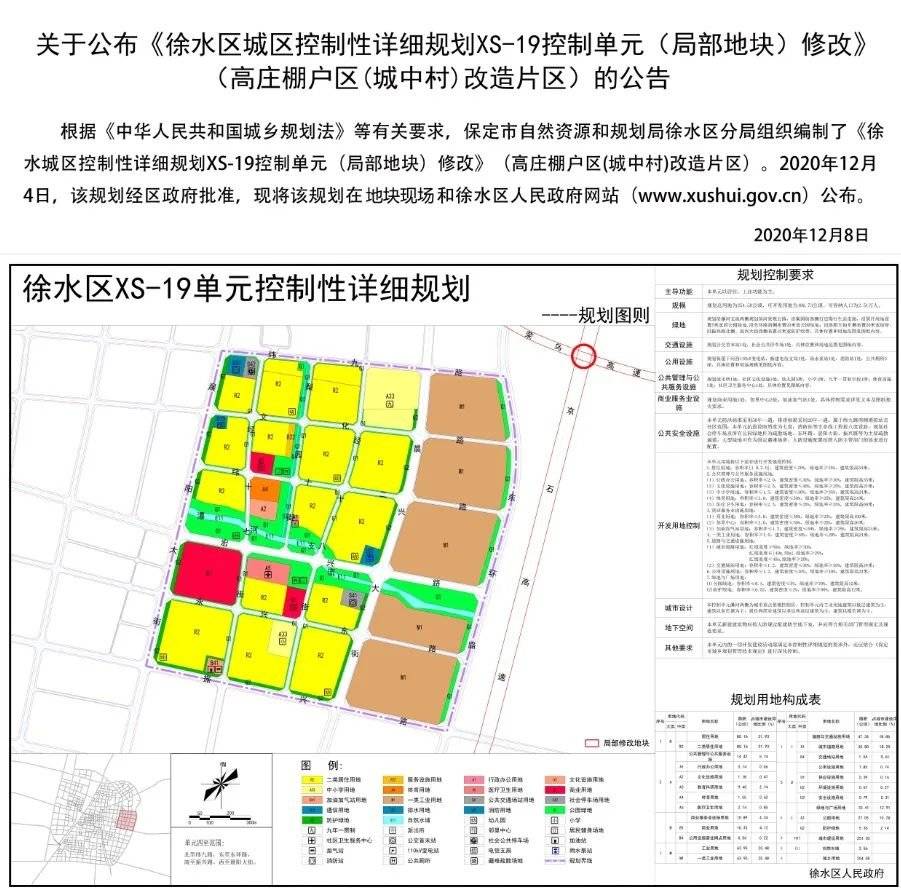 徐水区发布高庄棚户区(城中村改造片区)详细规划修改公告