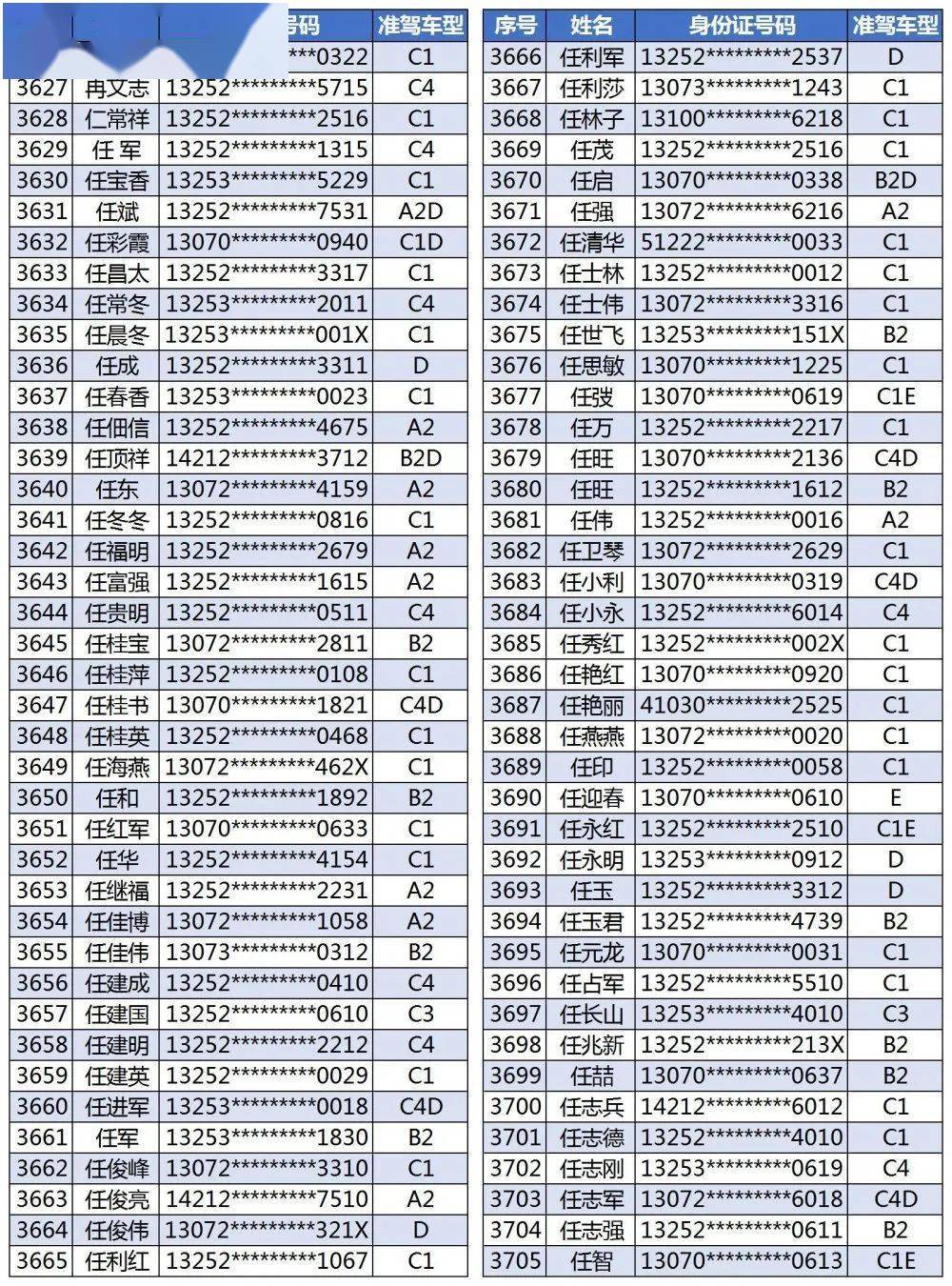 张北人口_震惊 大批张北人组团奔向怀安,真相原来是因为张北房价太高 速看