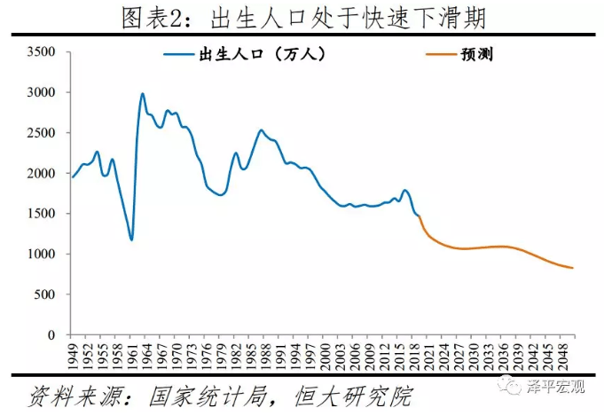 中国人口结构_老龄化隐忧 二十年后中国人口结构比日本还糟 妈妈网(3)