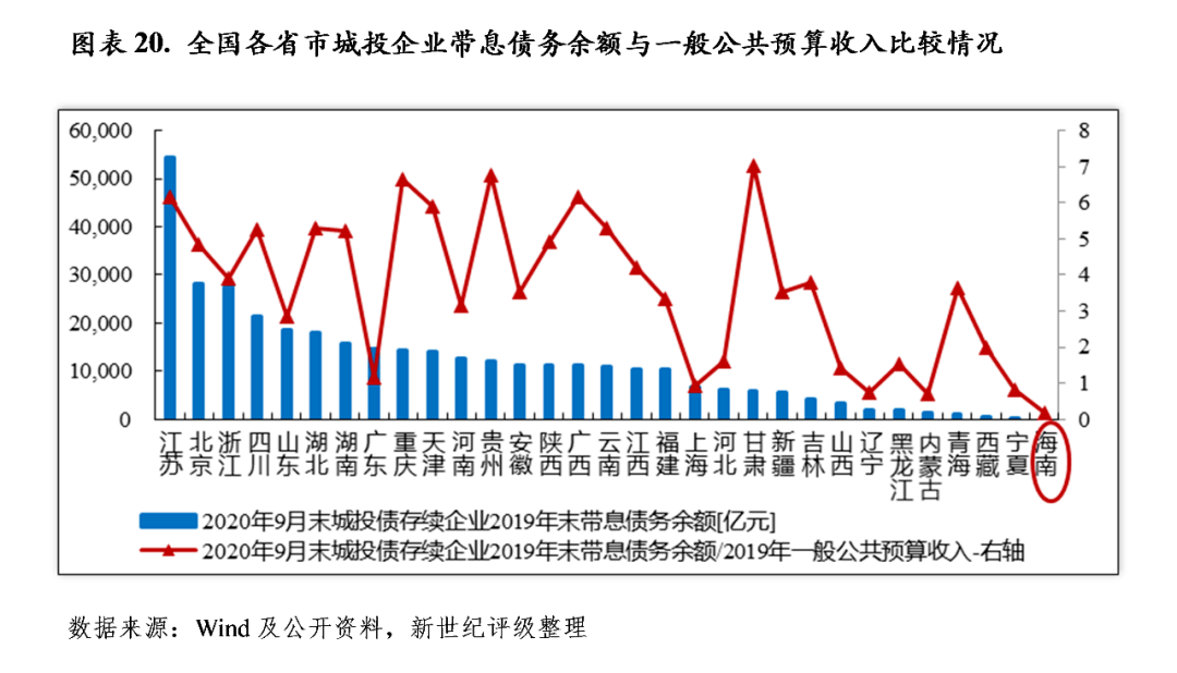 省级经济开发区gdp_2020年黑龙江省经济开发区分布格局及产业招商地图分析 图