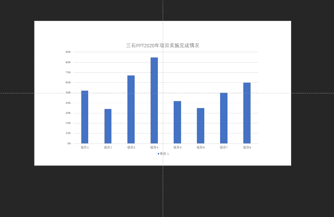你看这份图表,他只有完成的数据指数,不能直观的看出完成多少,还剩