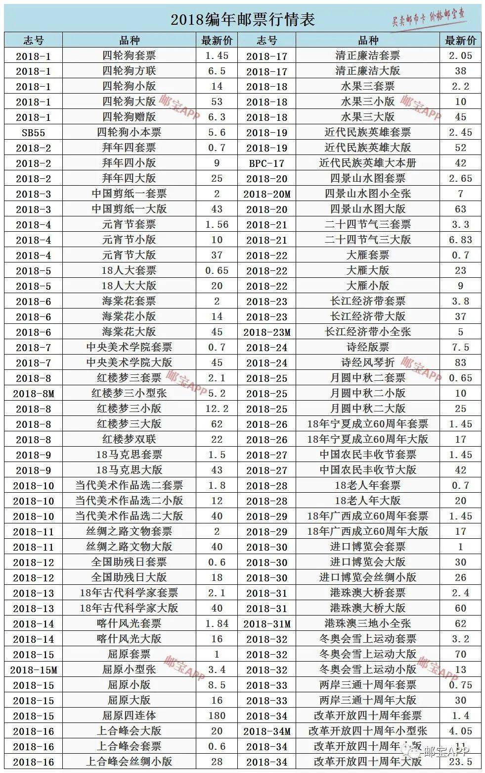 2017-2020年邮票最新行情