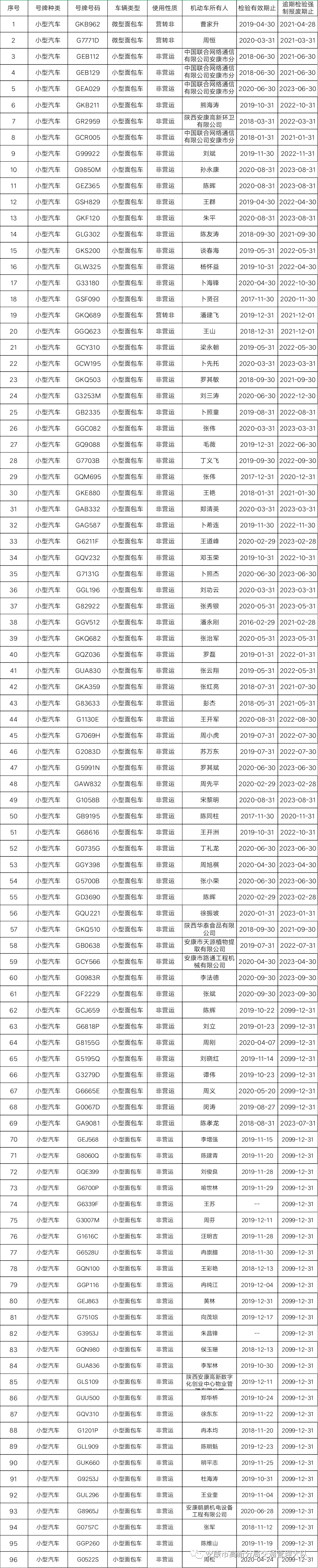 6,逾期未检验营转非车辆(17辆)