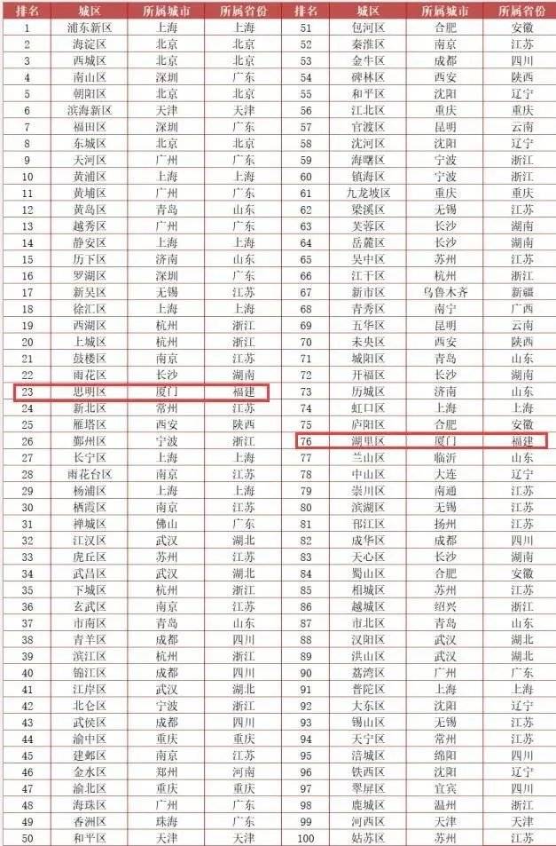 2020年罗源GDP_罗源滨海新城(3)