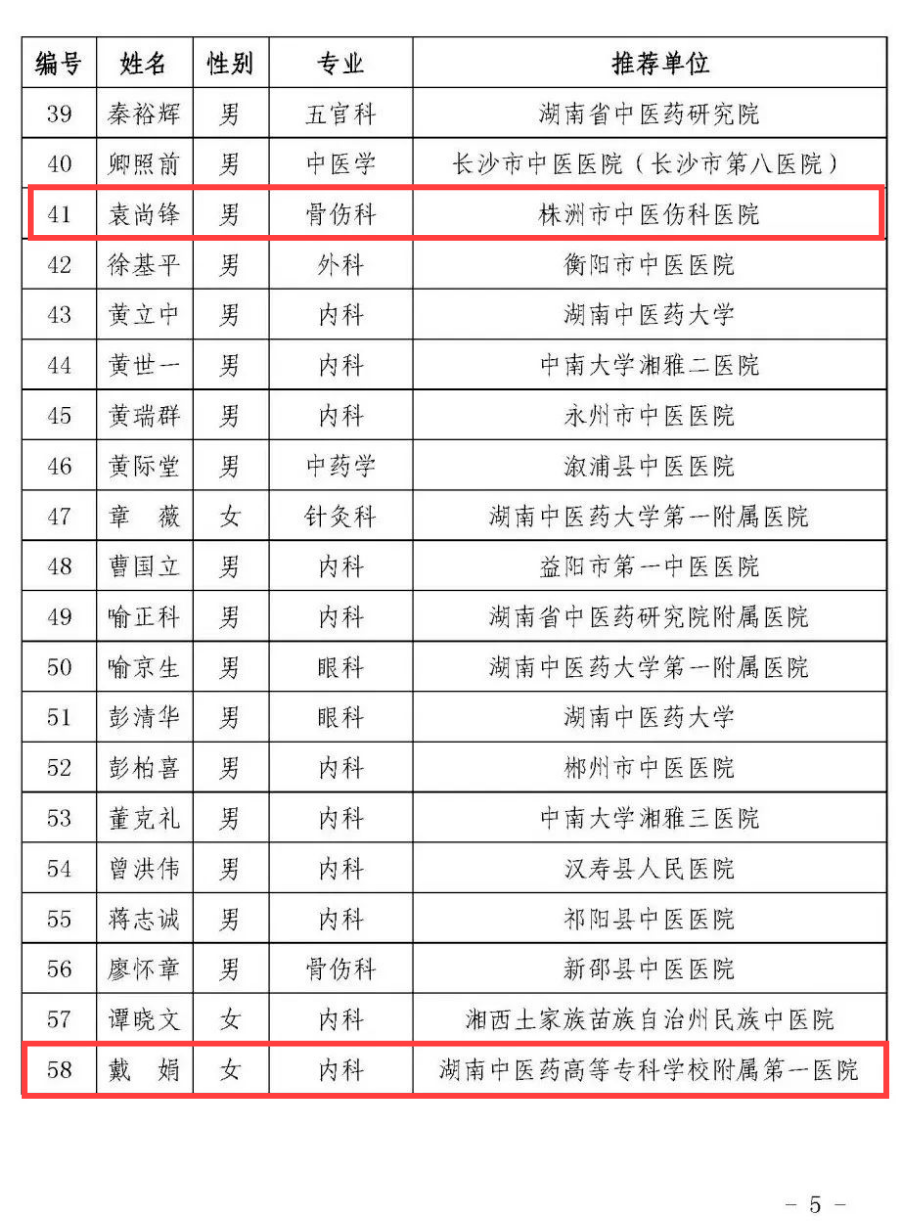 株洲5人入选新一批省名中医,基层名中医,有你认识的吗?