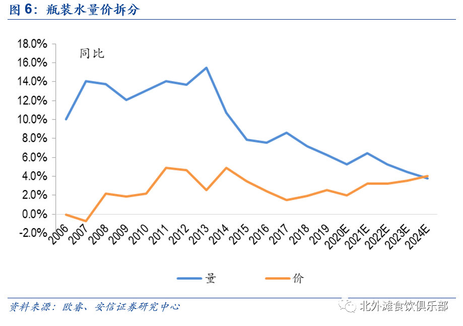 人均水量_ic卡水表剩余水量图片(2)