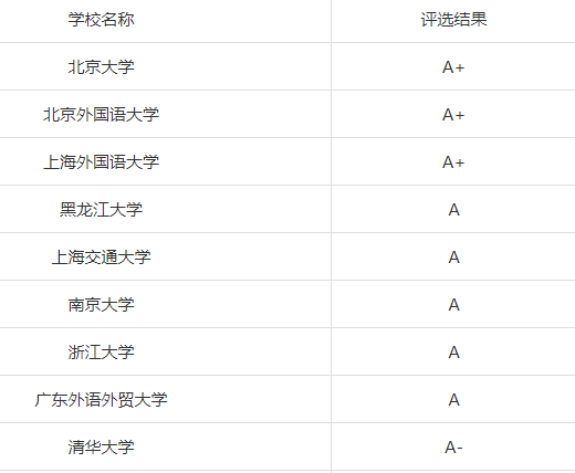 排名日语系_日语五十音图
