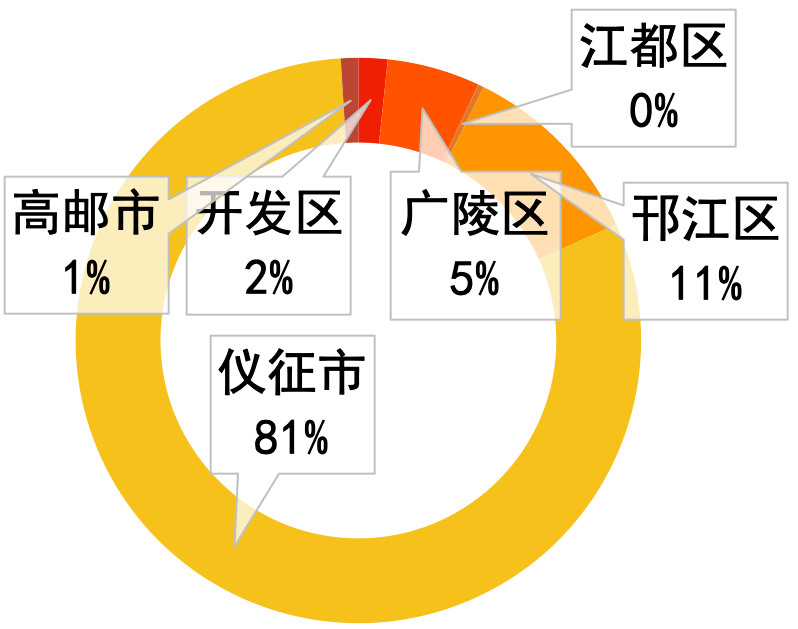 2020长三角各市gdp_2020广西各市gdp(2)