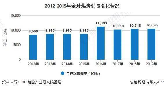 煤炭储量排名_中国煤炭资源储量图