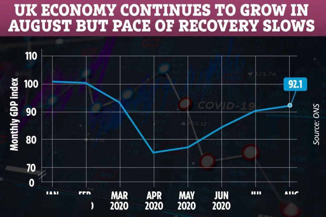 gdp感染_中国gdp增长图(3)