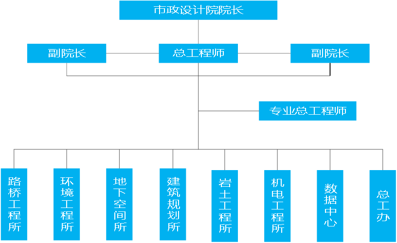 曲谱编辑招聘_招聘广告