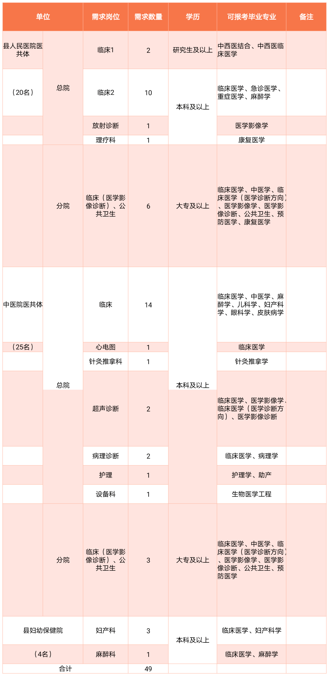 龙游人口2021_重磅发布 增长131941人,蚌埠2021年常住人口达3296408人(3)