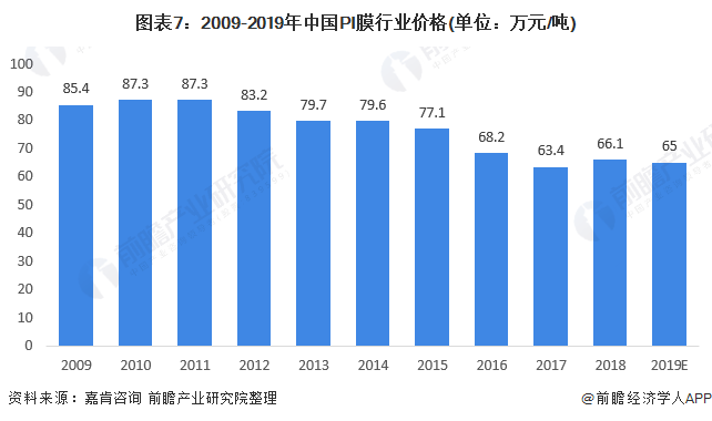 2020北京人口年龄分布_2020年人口年龄分布图(3)