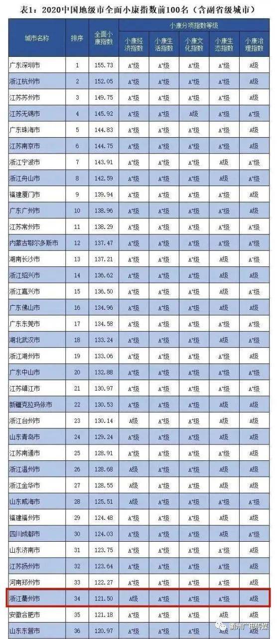 2020中国县级人口_中国县级行政地图