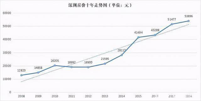 深圳gdp为什么还没出_涨知识丨深圳去年GDP到底有没有超越香港 关键要看怎么算(3)