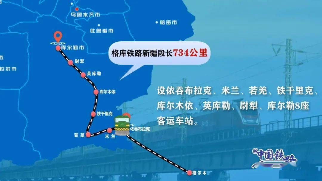 尉犁县,终到库尔勒市,为国铁Ⅰ级客货共线电气化铁路,线路全长1206