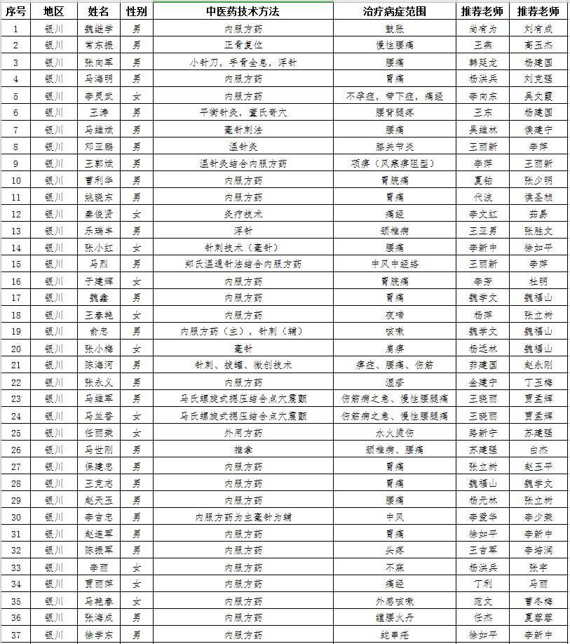 宁夏2020出生人口_宁夏回族人口分布