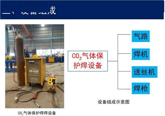 入门级知识:co2气体保护焊培训资料