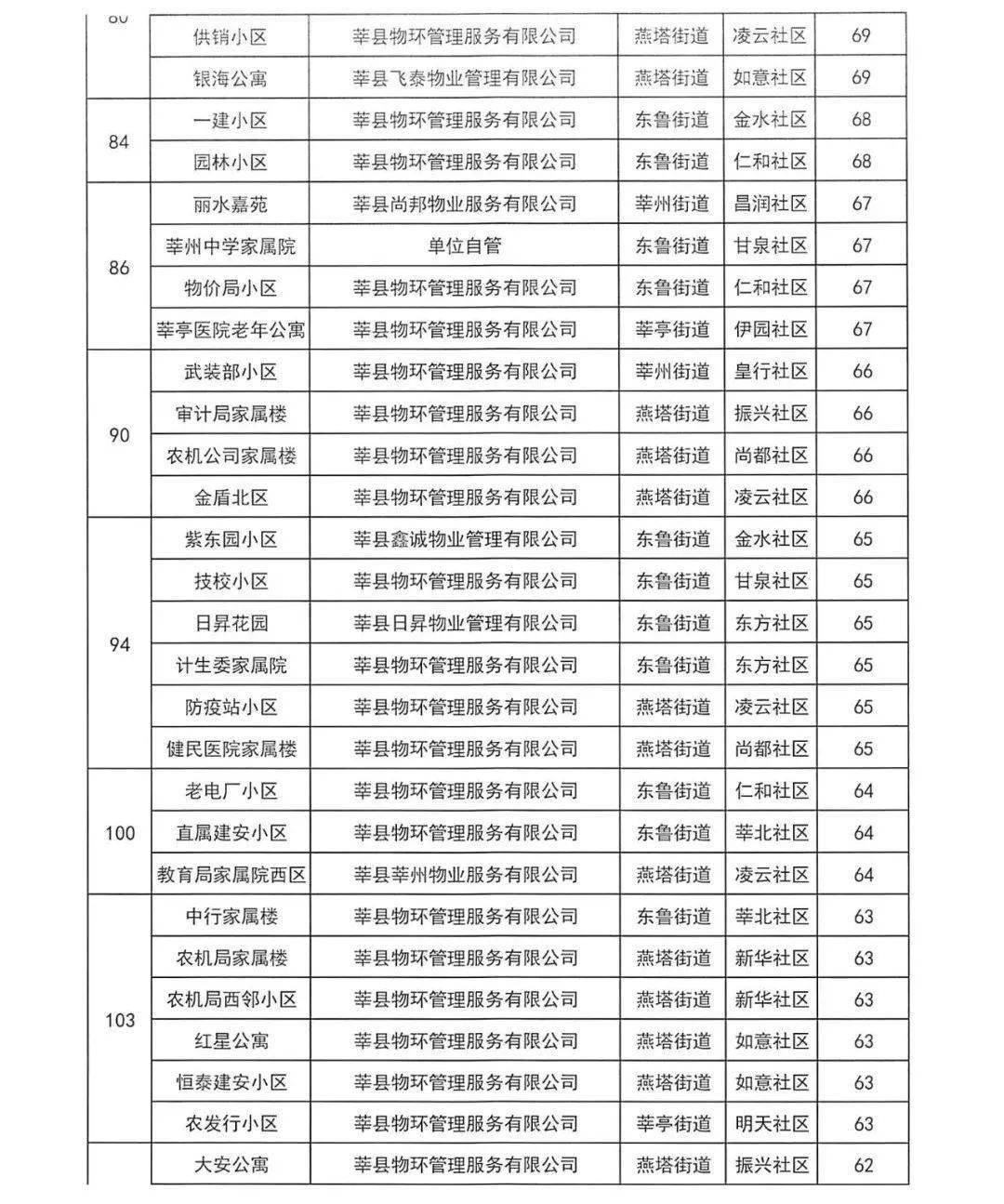 社区排名_社区团购平台排名(3)