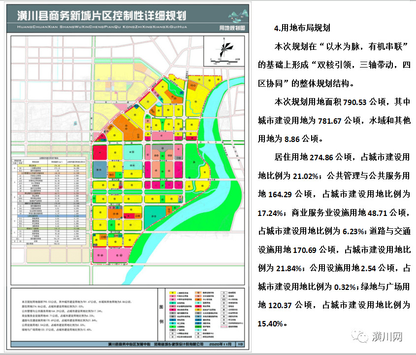 潢川县商务新城片区控制性详细规划,涉及.