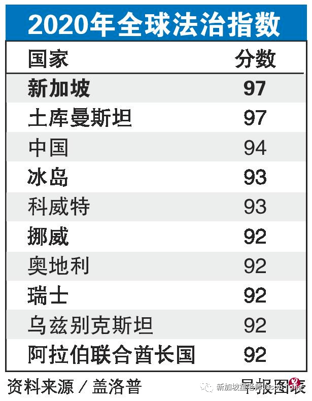 全球治安排名_全球旅行治安风险地图