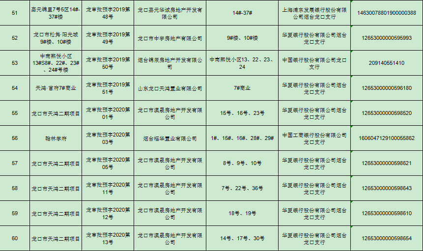 龙口人口_龙口人,全面放开生育或已不远,你生吗