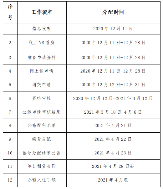 住房面积小人口多申请_房子少人口多住房(3)