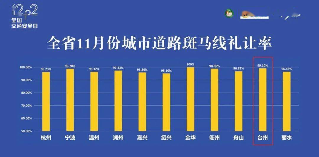 保定重返全省第一方阵GDP_新浪湖北