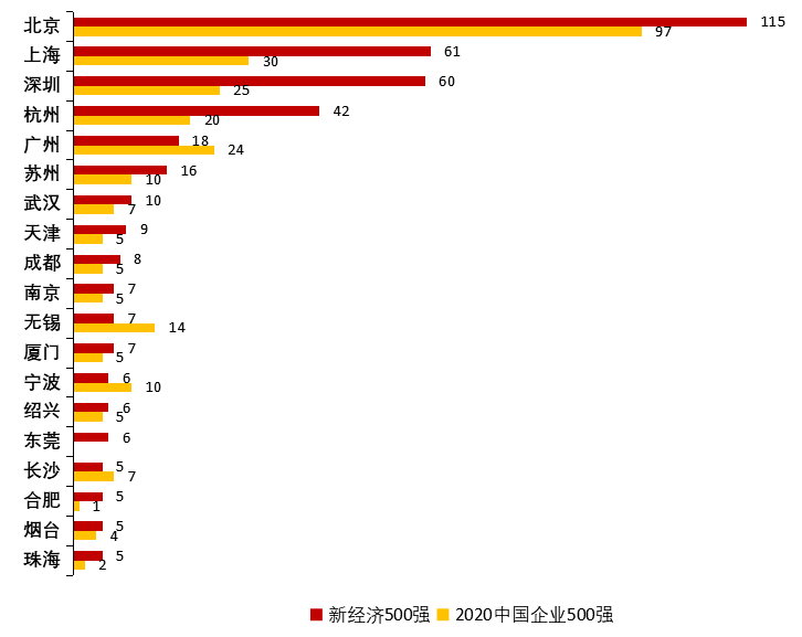 杭州企业经济总量_杭州西湖图片(2)