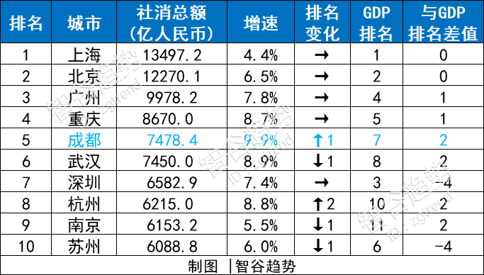 镜像GDP_中国gdp增长图(2)