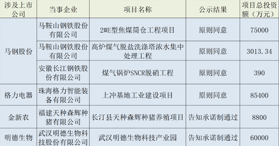 投资风险排名_投资风险(3)
