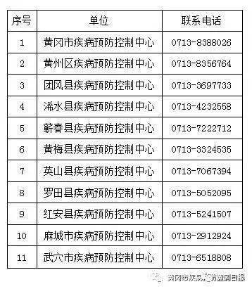 黄冈发热人口_黄冈师范学院(3)