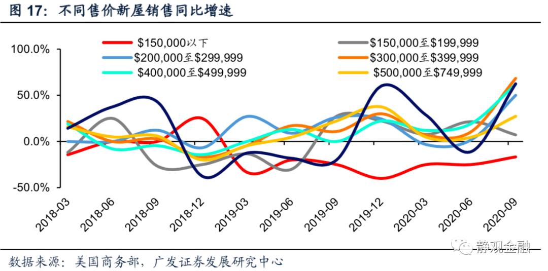 美国q2 gdp 2020_奥迪q2(2)