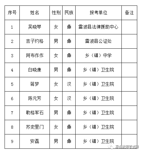 雷波县人口_雷波桂花乡及时查处非法捕鱼人员