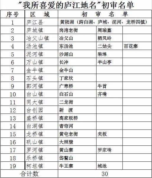 庐江人口有多少_所有庐江人,3月的这些活动不容错过