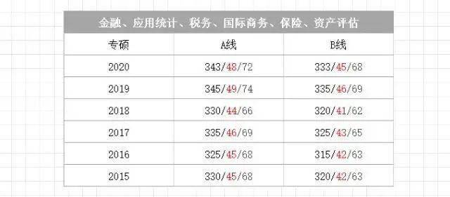 应用统计硕士排名_图片应用排名(3)