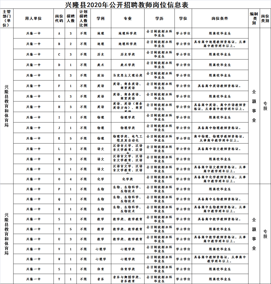 2020年兴和县人口普查_兴和县地图(2)