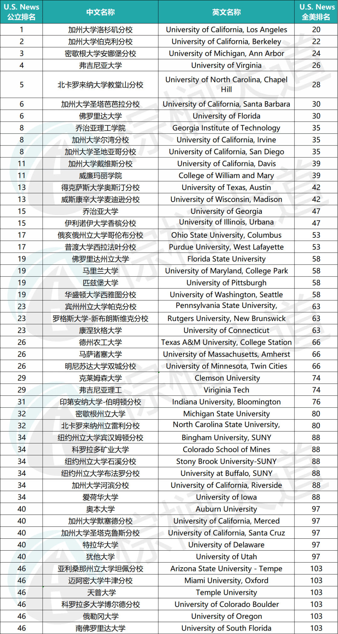 公立学院排名_顺德区公立初中排名(2)