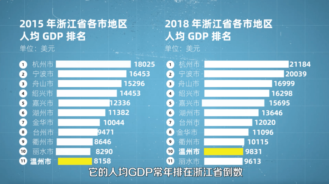 锦州和大庆gdp对比_陕西宝鸡与黑龙江大庆,2019上半年的GDP,谁成绩更好(2)